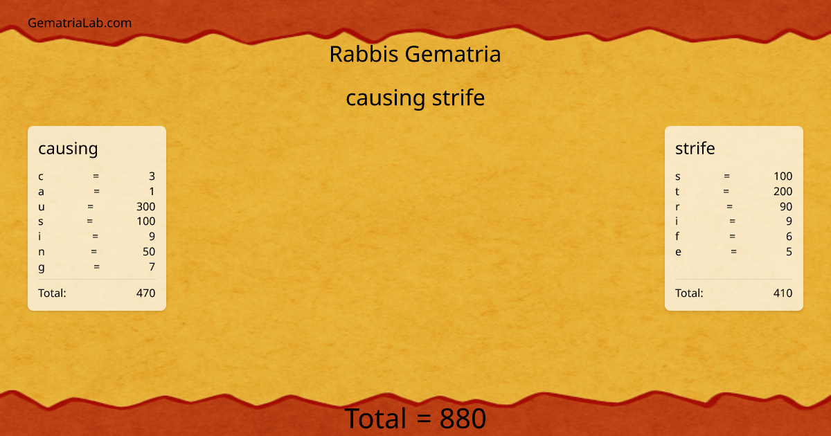 causing strife in rabbis Gematria